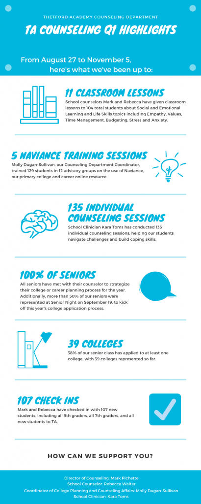 Counseling Office infographic